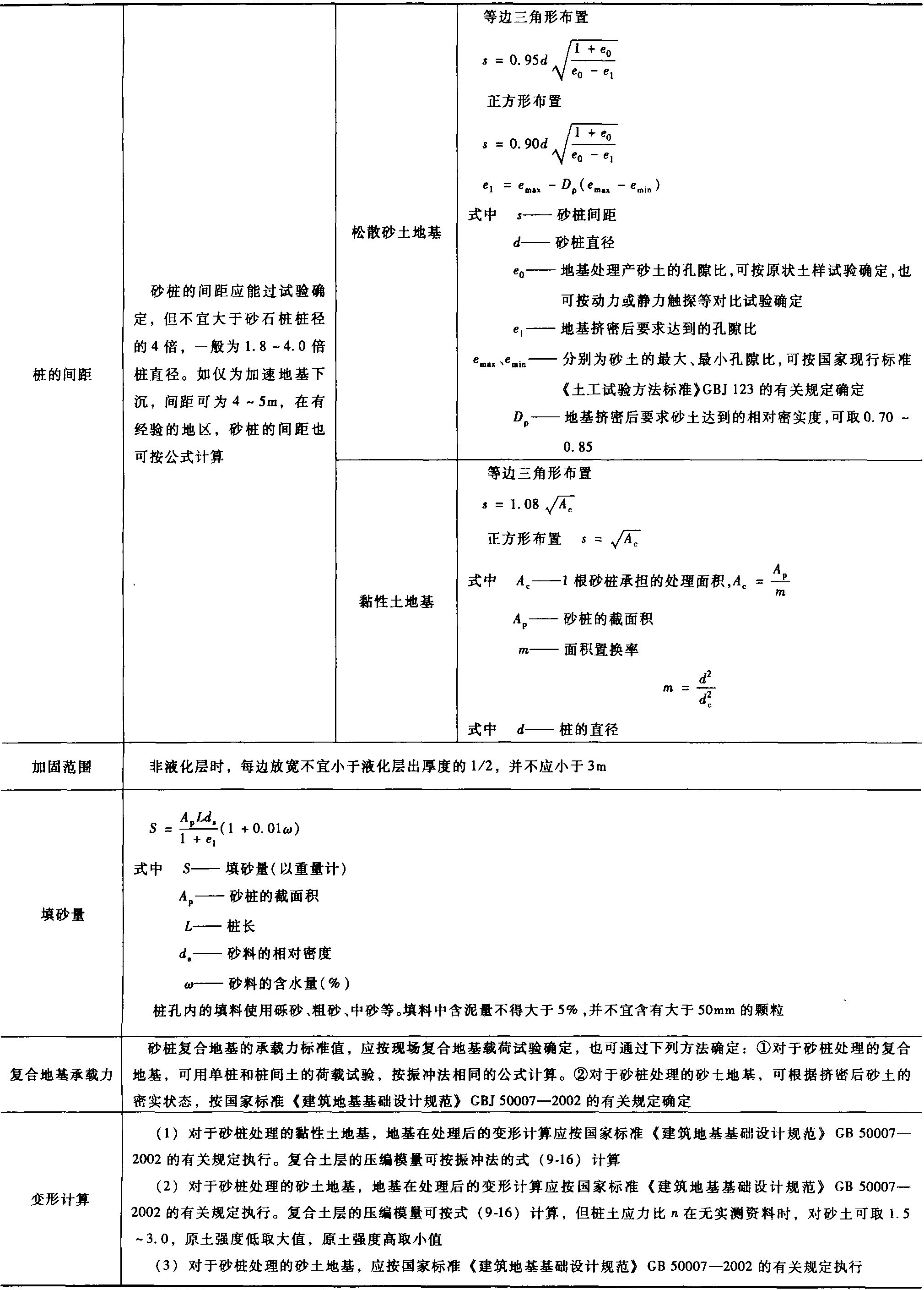 9.5 砂石桩法